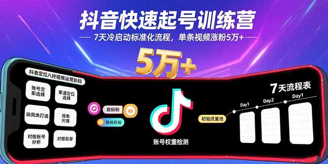 抖音快速起号训练营,7天冷启动标准化流程,单条视频涨粉5万+-优优云网创