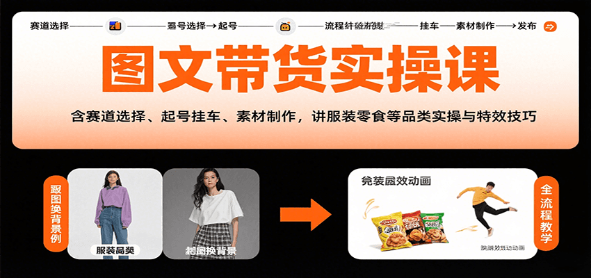 图文带货实操课，含赛道选择、起号挂车、素材制作，讲服装零食等品类实操与特效技巧-优优云网创