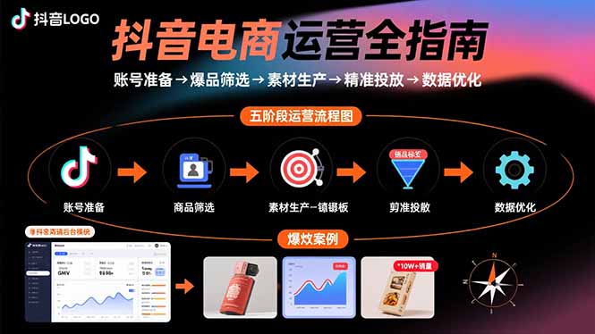 抖音电商运营全指南:账号准备→爆品筛选→素材生产→精准投放→数据优化-优优云网创