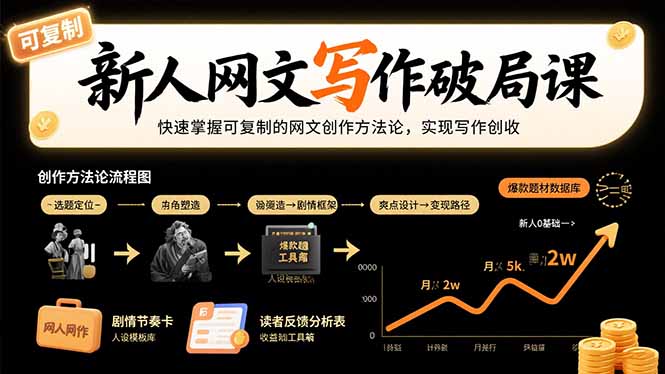 新人网文写作破局课：快速掌握可复制的网文创作方法论，实现写作创收-优优云网创