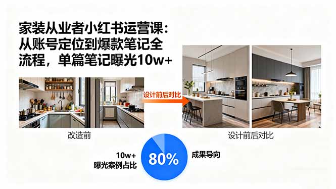 家装从业者小红书运营课：从账号定位到爆款笔记全流程，单篇笔记曝光10w+-优优云网创