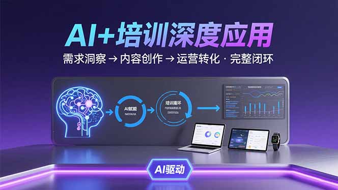 AI技术+培训领域深度应用：需求洞察-内容创作-运营转化 的完整闭环-优优云网创